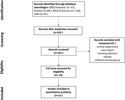 Helicobacter pylori infection and its impact on psoriasis: a systematic review and meta-analysis